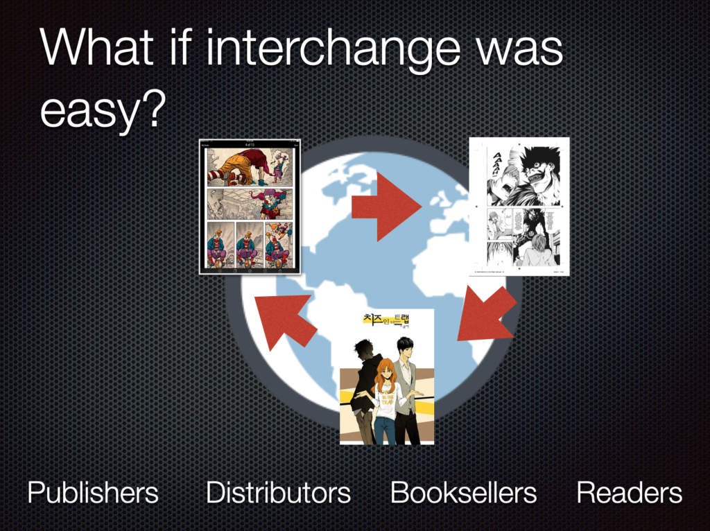 What if interchange was easy, between publishers, distributors, readers?