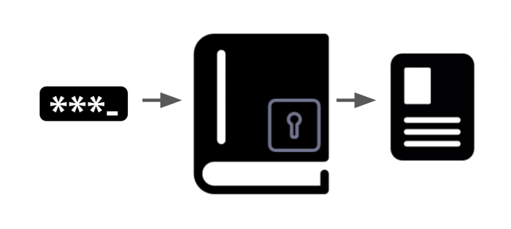 Readium lcp : password-based protection